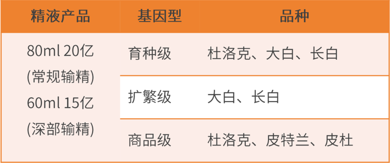 精液列表.png